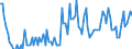 Seasonal adjustment: Unadjusted data (i.e. neither seasonally adjusted nor calendar adjusted data) / Statistical classification of economic activities in the European Community (NACE Rev. 2): Agriculture, forestry and fishing / Size classes in number of employees: 10 employees or more / Indicator: Job vacancy rate / Geopolitical entity (reporting): Lithuania