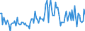 Seasonal adjustment: Unadjusted data (i.e. neither seasonally adjusted nor calendar adjusted data) / Statistical classification of economic activities in the European Community (NACE Rev. 2): Agriculture, forestry and fishing / Size classes in number of employees: 10 employees or more / Indicator: Job vacancy rate / Geopolitical entity (reporting): Luxembourg