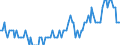 Seasonal adjustment: Unadjusted data (i.e. neither seasonally adjusted nor calendar adjusted data) / Statistical classification of economic activities in the European Community (NACE Rev. 2): Agriculture, forestry and fishing / Size classes in number of employees: 10 employees or more / Indicator: Job vacancy rate / Geopolitical entity (reporting): Poland