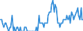 Seasonal adjustment: Unadjusted data (i.e. neither seasonally adjusted nor calendar adjusted data) / Statistical classification of economic activities in the European Community (NACE Rev. 2): Agriculture, forestry and fishing / Size classes in number of employees: 10 employees or more / Indicator: Job vacancy rate / Geopolitical entity (reporting): Slovakia