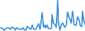 Seasonal adjustment: Unadjusted data (i.e. neither seasonally adjusted nor calendar adjusted data) / Statistical classification of economic activities in the European Community (NACE Rev. 2): Agriculture, forestry and fishing / Size classes in number of employees: 10 employees or more / Indicator: Job vacancy rate / Geopolitical entity (reporting): Sweden