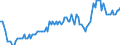 Seasonal adjustment: Unadjusted data (i.e. neither seasonally adjusted nor calendar adjusted data) / Statistical classification of economic activities in the European Community (NACE Rev. 2): Industry, construction and services (except activities of households as employers and extra-territorial organisations and bodies) / Size classes in number of employees: Total / Indicator: Job vacancy rate / Geopolitical entity (reporting): Ireland