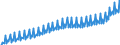 Price adjustment: Nominal value / Unit of measure: Index, 2020=100 / Seasonal adjustment: Unadjusted data (i.e. neither seasonally adjusted nor calendar adjusted data) / Statistical classification of economic activities in the European Community (NACE Rev. 2): Industry, construction and services (except activities of households as employers and extra-territorial organisations and bodies) / Indicator: Labour cost index - total labour cost / Geopolitical entity (reporting): Belgium