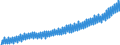 Price adjustment: Nominal value / Unit of measure: Index, 2020=100 / Seasonal adjustment: Unadjusted data (i.e. neither seasonally adjusted nor calendar adjusted data) / Statistical classification of economic activities in the European Community (NACE Rev. 2): Industry, construction and services (except activities of households as employers and extra-territorial organisations and bodies) / Indicator: Labour cost index - total labour cost / Geopolitical entity (reporting): Germany