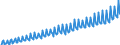 Price adjustment: Nominal value / Unit of measure: Index, 2020=100 / Seasonal adjustment: Unadjusted data (i.e. neither seasonally adjusted nor calendar adjusted data) / Statistical classification of economic activities in the European Community (NACE Rev. 2): Industry, construction and services (except activities of households as employers and extra-territorial organisations and bodies) / Indicator: Labour cost index - wages and salaries / Geopolitical entity (reporting): Norway