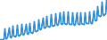 Price adjustment: Nominal value / Unit of measure: Index, 2020=100 / Seasonal adjustment: Unadjusted data (i.e. neither seasonally adjusted nor calendar adjusted data) / Statistical classification of economic activities in the European Community (NACE Rev. 2): Industry, construction and services (except activities of households as employers and extra-territorial organisations and bodies) / Indicator: Labour cost index - labour costs other than wages and salaries / Geopolitical entity (reporting): Belgium