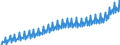 Price adjustment: Nominal value / Unit of measure: Index, 2020=100 / Seasonal adjustment: Unadjusted data (i.e. neither seasonally adjusted nor calendar adjusted data) / Statistical classification of economic activities in the European Community (NACE Rev. 2): Business economy / Indicator: Labour cost index - total labour cost / Geopolitical entity (reporting): Belgium