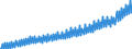 Price adjustment: Nominal value / Unit of measure: Index, 2020=100 / Seasonal adjustment: Unadjusted data (i.e. neither seasonally adjusted nor calendar adjusted data) / Statistical classification of economic activities in the European Community (NACE Rev. 2): Business economy / Indicator: Labour cost index - total labour cost / Geopolitical entity (reporting): Germany