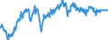 Index, 2015=100 / Nominaler effektiver Wechselkurs - 42 Handelspartner / Neuseeland