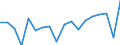 Unit of measure: Thousand tonnes / Crops: Cereals (excluding rice) for the production of grain (including seed) / Geopolitical entity (reporting): Moldova