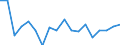 Unit of measure: Thousand tonnes / Crops: Cereals (excluding rice) for the production of grain (including seed) / Geopolitical entity (reporting): Georgia