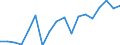 Unit of measure: Thousand tonnes / Crops: Cereals (excluding rice) for the production of grain (including seed) / Geopolitical entity (reporting): Azerbaijan