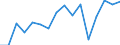 Unit of measure: Thousand tonnes / Crops: Sugar beet (excluding seed) / Geopolitical entity (reporting): Belarus