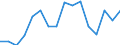 Unit of measure: Thousand tonnes / Crops: Oilseeds / Geopolitical entity (reporting): Belarus
