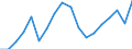 Currency: Million euro / BOP_item: Current account / Stock or flow: Debit / Geopolitical entity (reporting): Ukraine