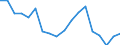 Unit of measure: Percentage of gross domestic product (GDP) / Geopolitical entity (reporting): Moldova