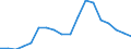 Unit of measure: Percentage of gross domestic product (GDP) / Geopolitical entity (reporting): Ukraine