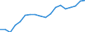 Unit of measure: Percentage of gross domestic product (GDP) / Geopolitical entity (reporting): Georgia