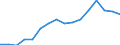 Unit of measure: Percentage of gross domestic product (GDP) / Geopolitical entity (reporting): Belarus