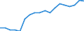 Unit of measure: Percentage of gross domestic product (GDP) / Geopolitical entity (reporting): Armenia