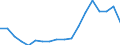 Unit of measure: Percentage of gross domestic product (GDP) / Geopolitical entity (reporting): Azerbaijan