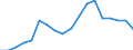 Unit of measure: Percentage / Geopolitical entity (reporting): Ukraine