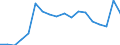 Unit of measure: Percentage / Geopolitical entity (reporting): Armenia