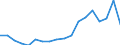Unit of measure: Percentage / Geopolitical entity (reporting): Azerbaijan