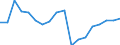 Unit of measure: Percentage / Age class: From 30 to 34 years / Geopolitical entity (reporting): Moldova