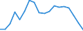 Unit of measure: Percentage / Age class: From 30 to 34 years / Geopolitical entity (reporting): Georgia