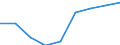 Unit of measure: Percentage / Age class: From 30 to 34 years / Geopolitical entity (reporting): Armenia
