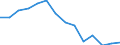 Unit of measure: Percentage of gross domestic product (GDP) / Geopolitical entity (reporting): Moldova
