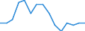 Unit of measure: Percentage of gross domestic product (GDP) / Geopolitical entity (reporting): Ukraine