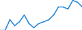 Unit of measure: Percentage of gross domestic product (GDP) / Geopolitical entity (reporting): Georgia