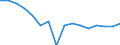 Unit of measure: Percentage of gross domestic product (GDP) / Geopolitical entity (reporting): Belarus