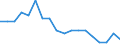 Unit of measure: Percentage of gross domestic product (GDP) / Geopolitical entity (reporting): Armenia