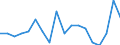 Unit of measure: Percentage of gross domestic product (GDP) / Geopolitical entity (reporting): Azerbaijan