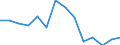 Unit of measure: Percentage of total public expenditure / Geopolitical entity (reporting): Moldova