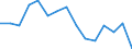 Unit of measure: Percentage of total public expenditure / Geopolitical entity (reporting): Ukraine
