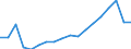Unit of measure: Percentage of total public expenditure / Geopolitical entity (reporting): Georgia