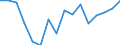 Unit of measure: Percentage of total public expenditure / Geopolitical entity (reporting): Belarus