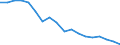 Unit of measure: Percentage of total public expenditure / Geopolitical entity (reporting): Armenia