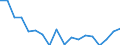 Unit of measure: Percentage of total public expenditure / Geopolitical entity (reporting): Azerbaijan