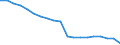 Unit of measure: Number / International Standard Classification of Education (ISCED 2011): All ISCED 2011 levels / Geopolitical entity (reporting): Ukraine