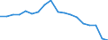 Unit of measure: Number / International Standard Classification of Education (ISCED 2011): Early childhood educational development / Geopolitical entity (reporting): Armenia