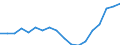 Unit of measure: Number / International Standard Classification of Education (ISCED 2011): Early childhood educational development / Geopolitical entity (reporting): Azerbaijan