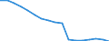 Unit of measure: Number / International Standard Classification of Education (ISCED 2011): Pre-primary to tertiary education / Geopolitical entity (reporting): Ukraine