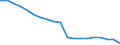 Unit of measure: Number / International Standard Classification of Education (ISCED 2011): Pre-primary to tertiary education / Geopolitical entity (reporting): Ukraine
