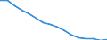 Unit of measure: Number / International Standard Classification of Education (ISCED 2011): Pre-primary to tertiary education / Geopolitical entity (reporting): Belarus