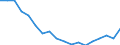 Unit of measure: Number / International Standard Classification of Education (ISCED 2011): Pre-primary to tertiary education / Geopolitical entity (reporting): Armenia